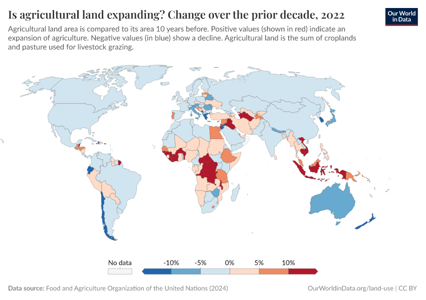 A thumbnail of the "Is agricultural land expanding? Change over the prior decade" chart