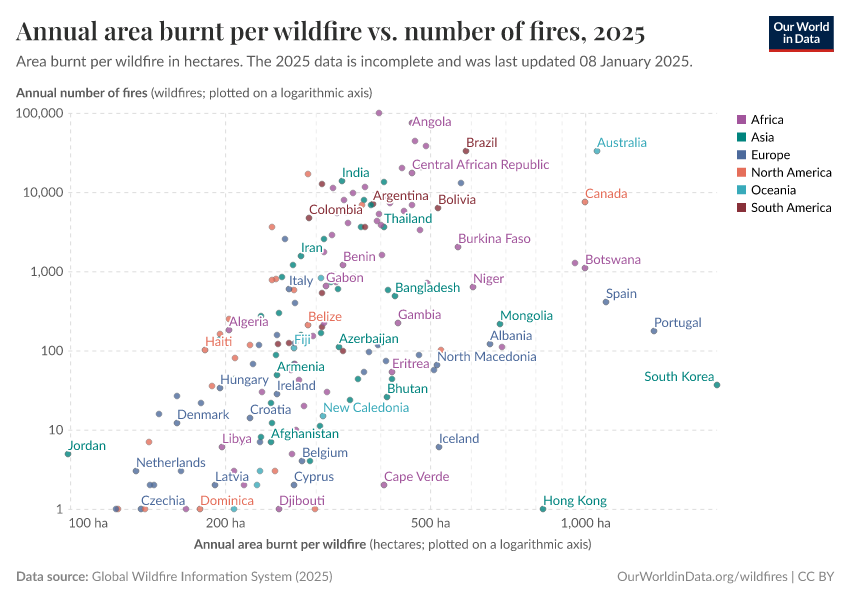 A thumbnail of the "Annual area burnt per wildfire vs. number of fires" chart