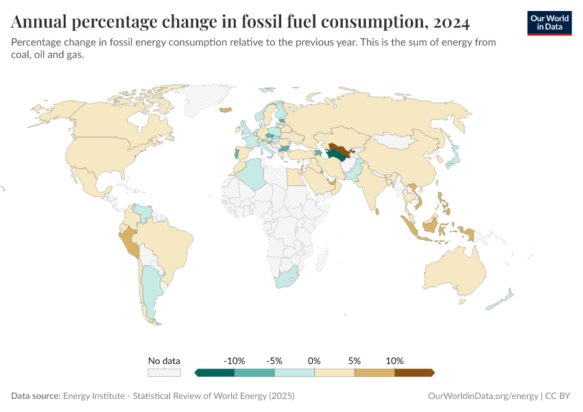 A thumbnail of the "Annual percentage change in fossil fuel consumption" chart