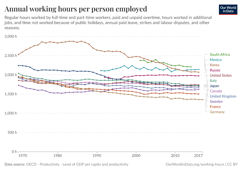 A thumbnail of the "Annual working hours per person employed" chart