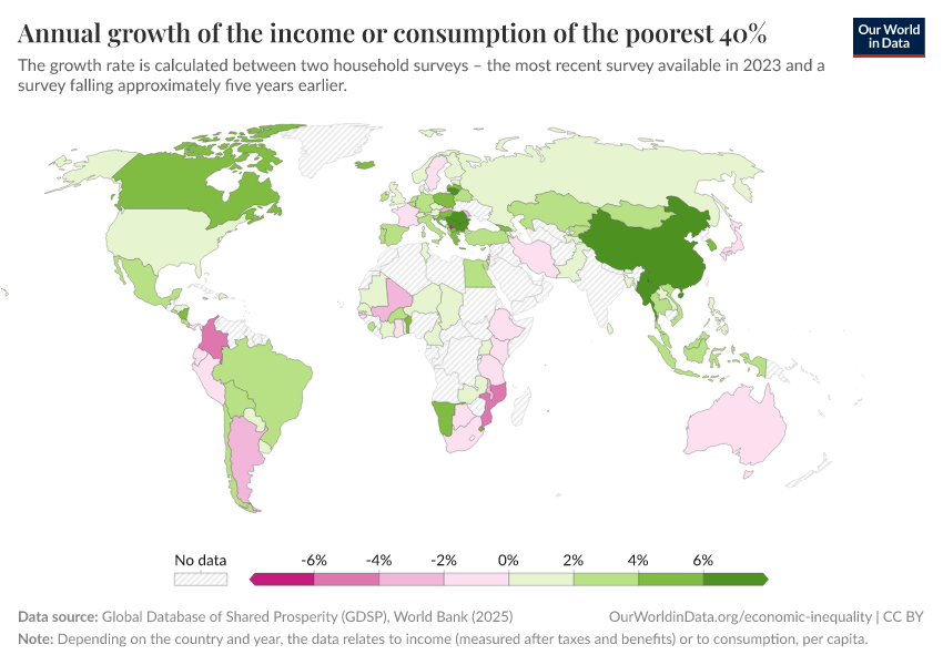 A thumbnail of the "Annual growth of the income or consumption of the poorest 40%" chart