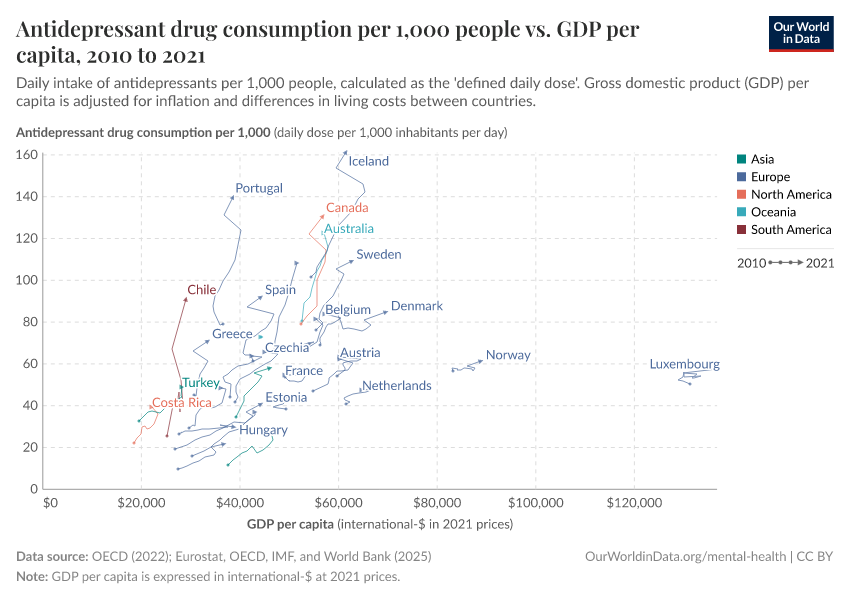 A thumbnail of the "Antidepressant drug consumption per 1,000 people vs. GDP per capita" chart