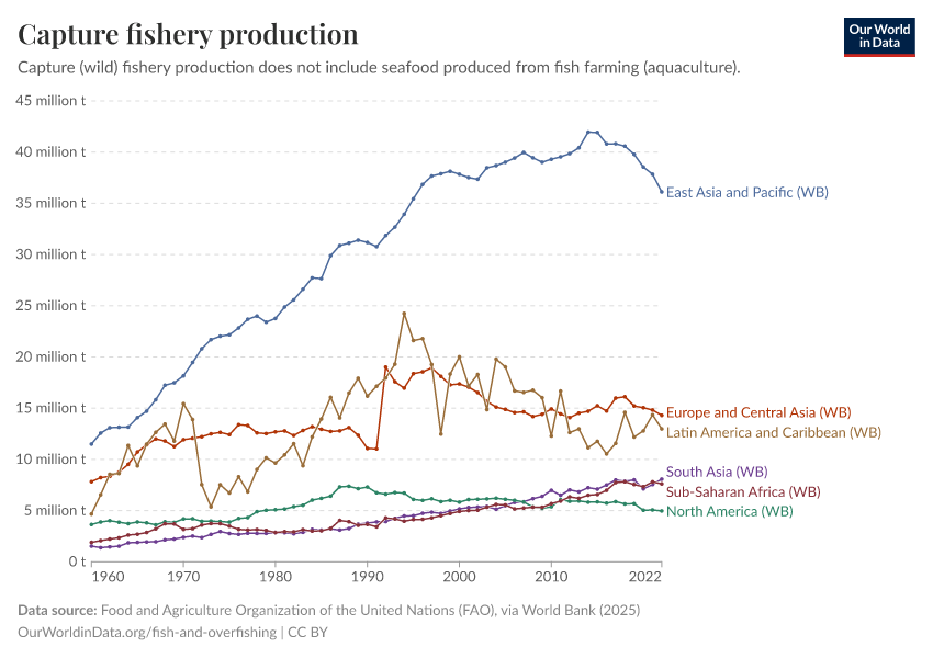 A thumbnail of the "Capture fishery production" chart
