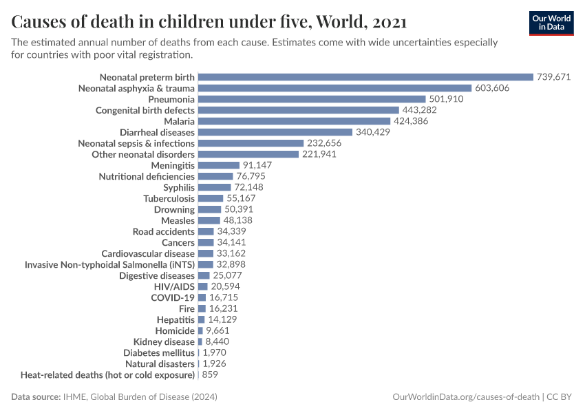 A thumbnail of the "Causes of death in children under five" chart