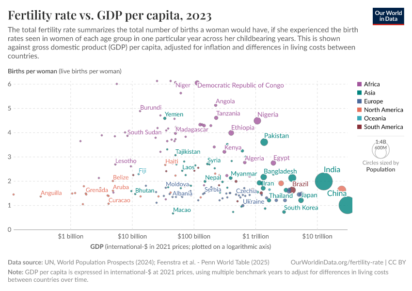 A thumbnail of the "Fertility rate vs. GDP per capita" chart