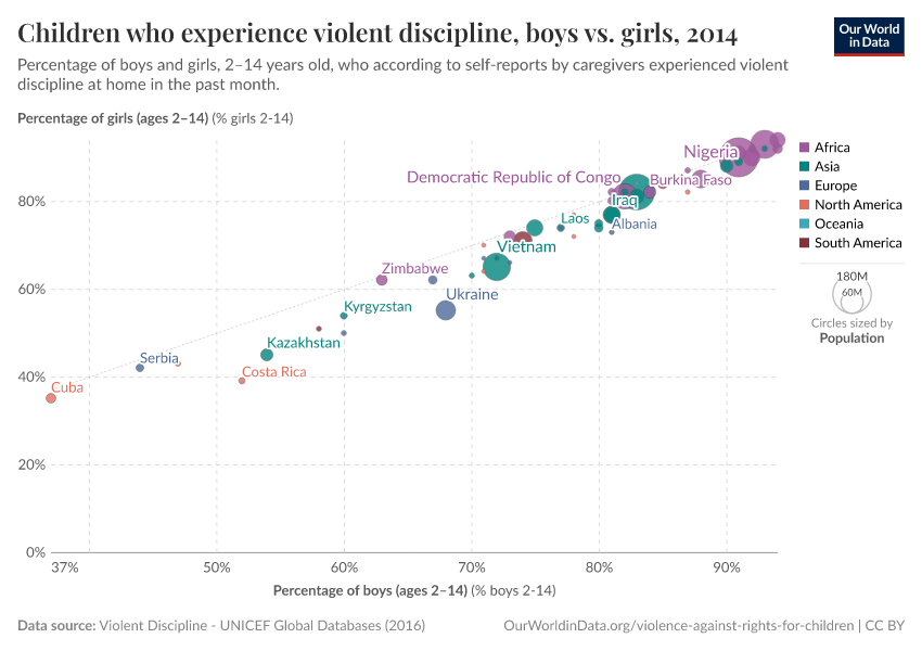 A thumbnail of the "Children who experience violent discipline, boys vs. girls" chart