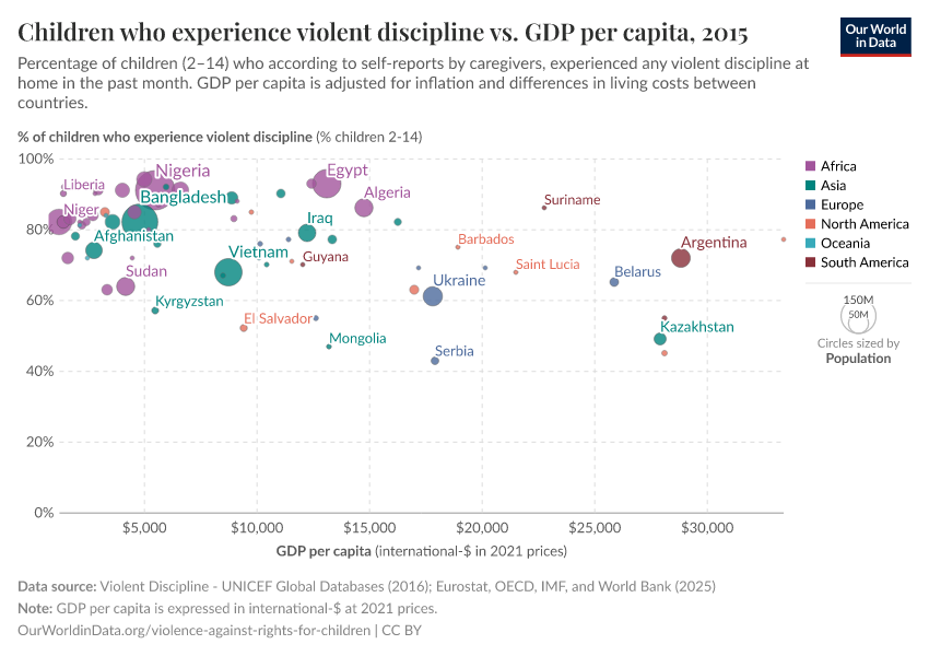 A thumbnail of the "Children who experience violent discipline vs. GDP per capita" chart