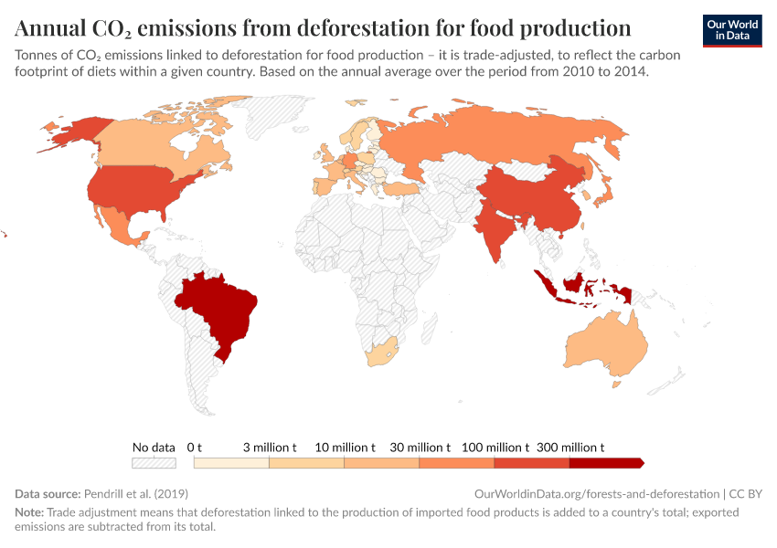 Annual CO₂ emissions from deforestation for food production
