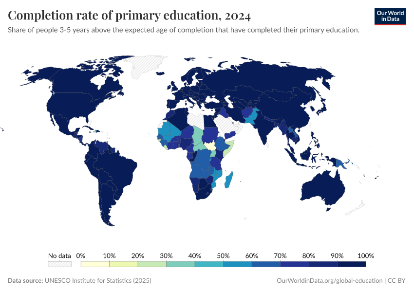 A thumbnail of the "Completion rate of primary education" chart
