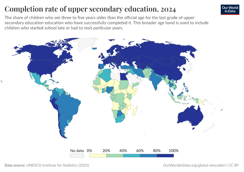 A thumbnail of the "Completion rate of upper secondary education" chart