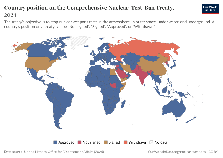 A thumbnail of the "Country position on the Comprehensive Nuclear-Test-Ban Treaty" chart