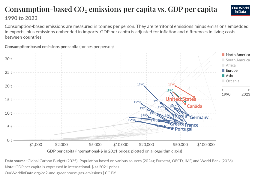Consumption-based CO₂ emissions per capita vs. GDP per capita