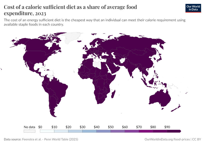 A thumbnail of the "Cost of a calorie sufficient diet as a share of average food expenditure" chart