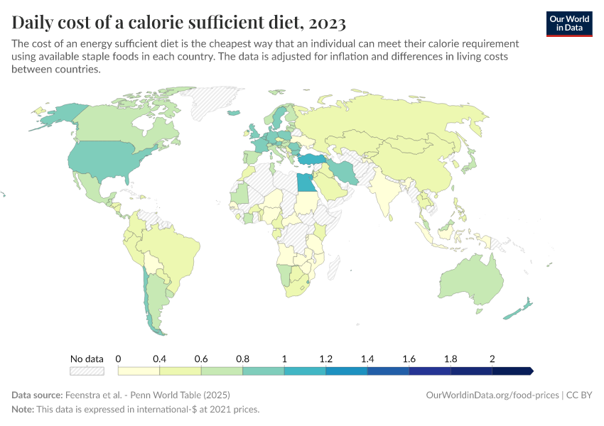 A thumbnail of the "Daily cost of a calorie sufficient diet" chart