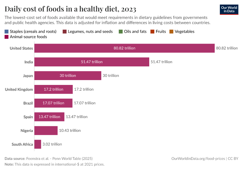 A thumbnail of the "Daily cost of foods in a healthy diet" chart