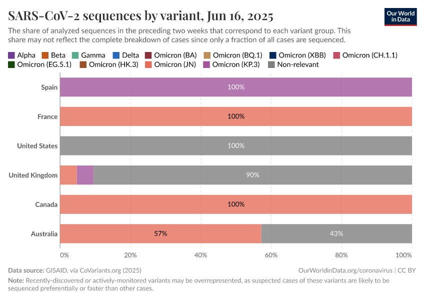 A thumbnail of the "SARS-CoV-2 sequences by variant" chart