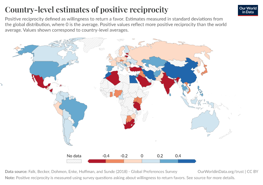 Country-level estimates of positive reciprocity
