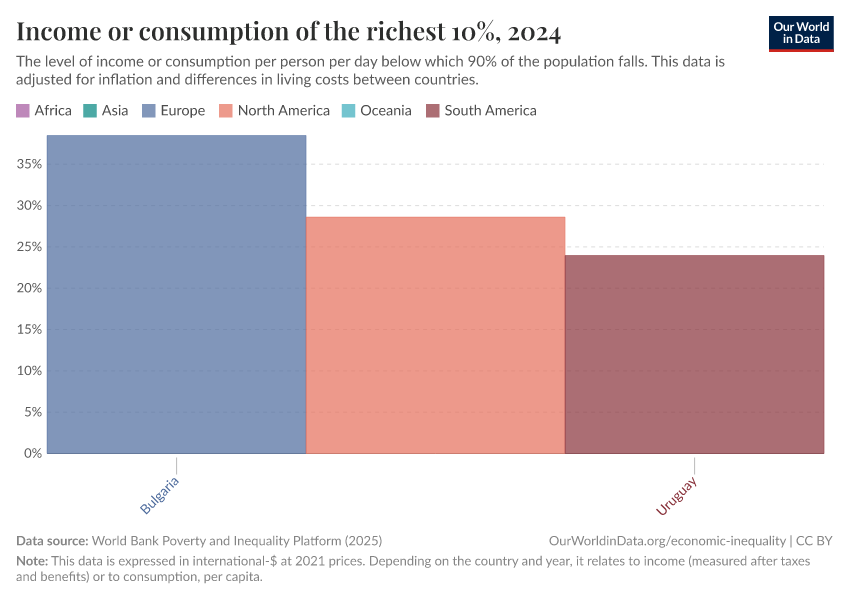 A thumbnail of the "Income or consumption of the richest 10%" chart