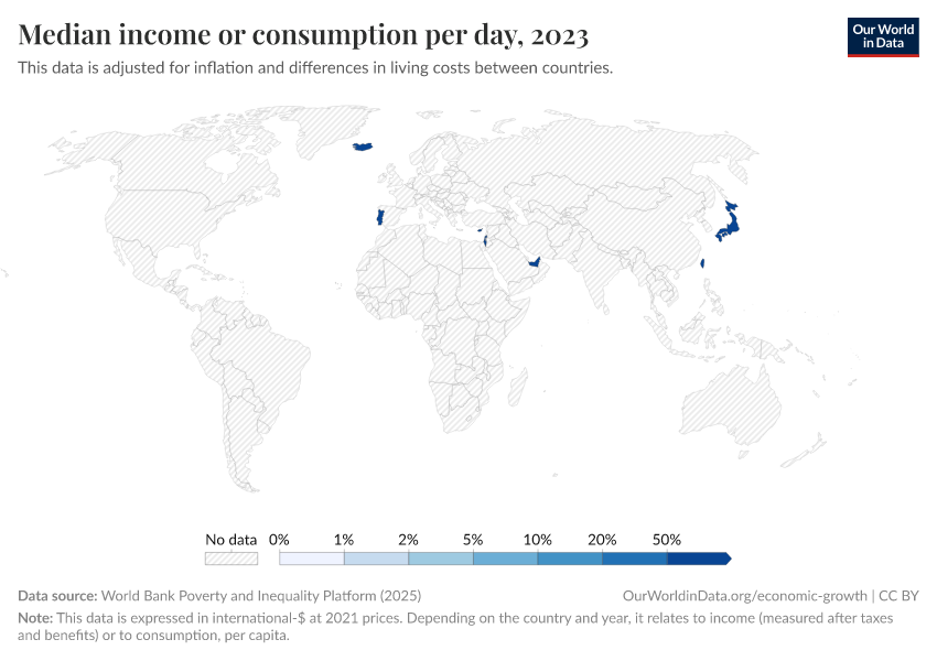 A thumbnail of the "Median income or consumption per day" chart