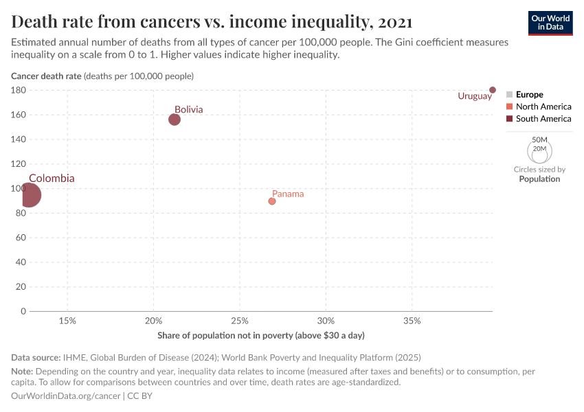 A thumbnail of the "Death rate from cancers vs. income inequality" chart