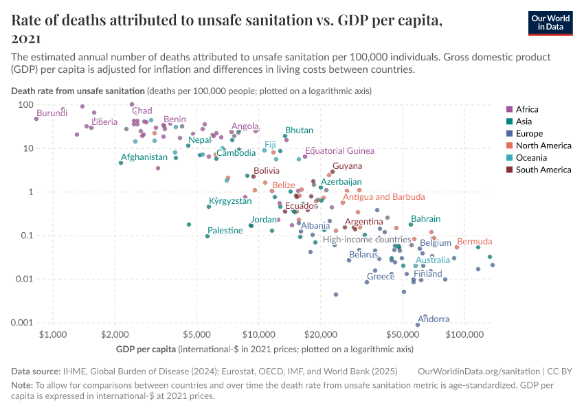 A thumbnail of the "Rate of deaths attributed to unsafe sanitation vs. GDP per capita" chart