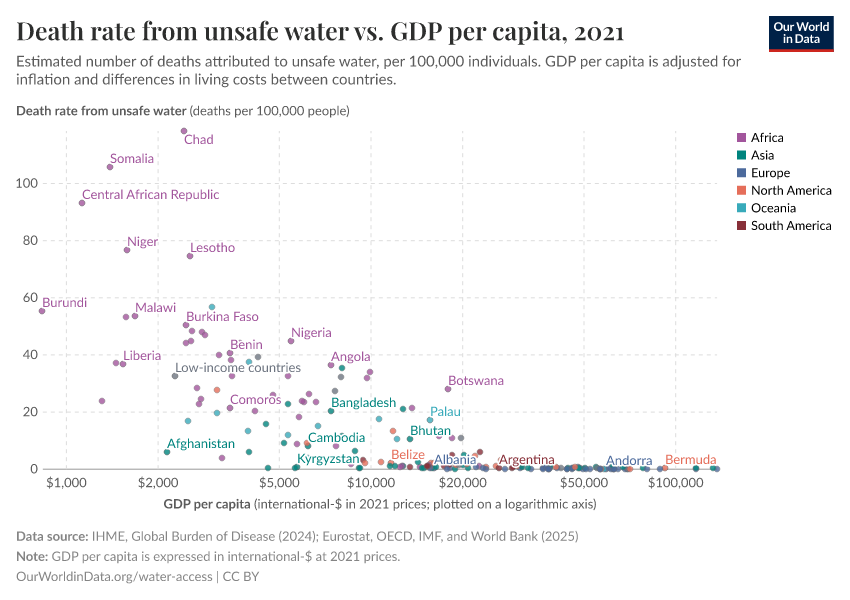 A thumbnail of the "Death rate from unsafe water vs. GDP per capita" chart