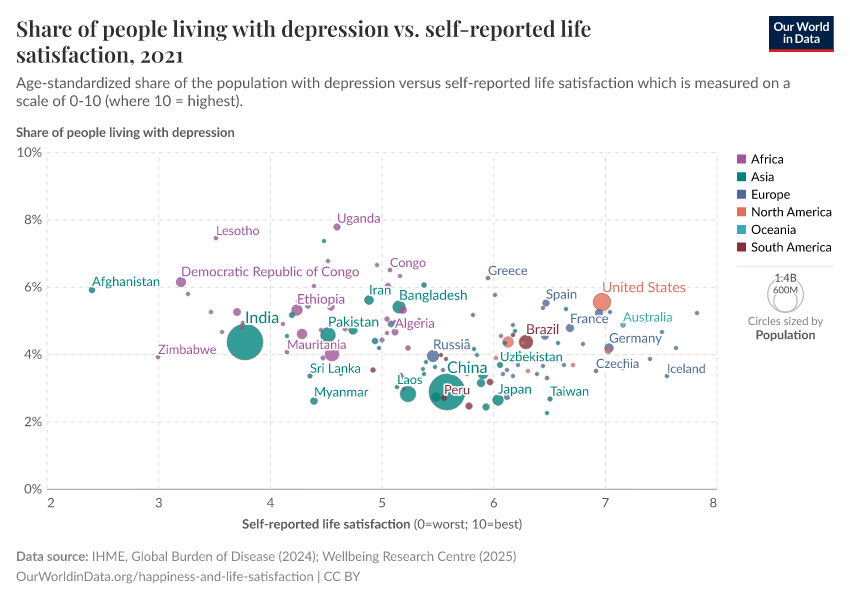 A thumbnail of the "Depression prevalence vs. self-reported life satisfaction" chart