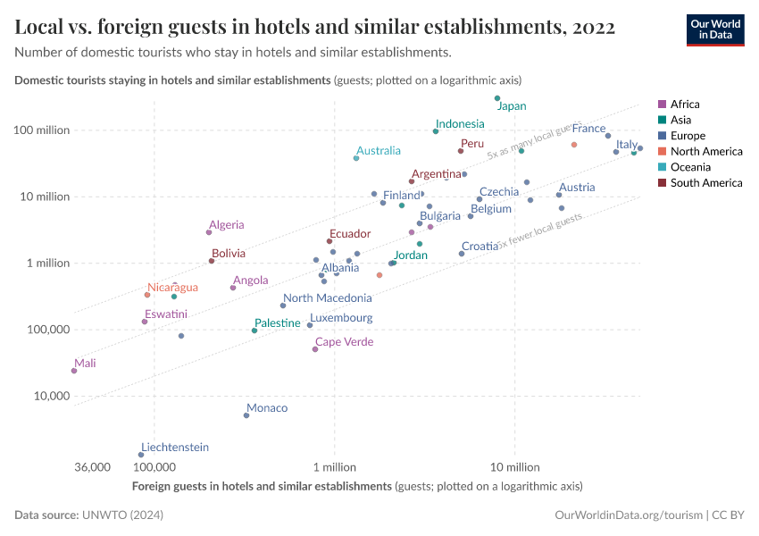 A thumbnail of the "Local vs. foreign guests in hotels and similar establishments" chart