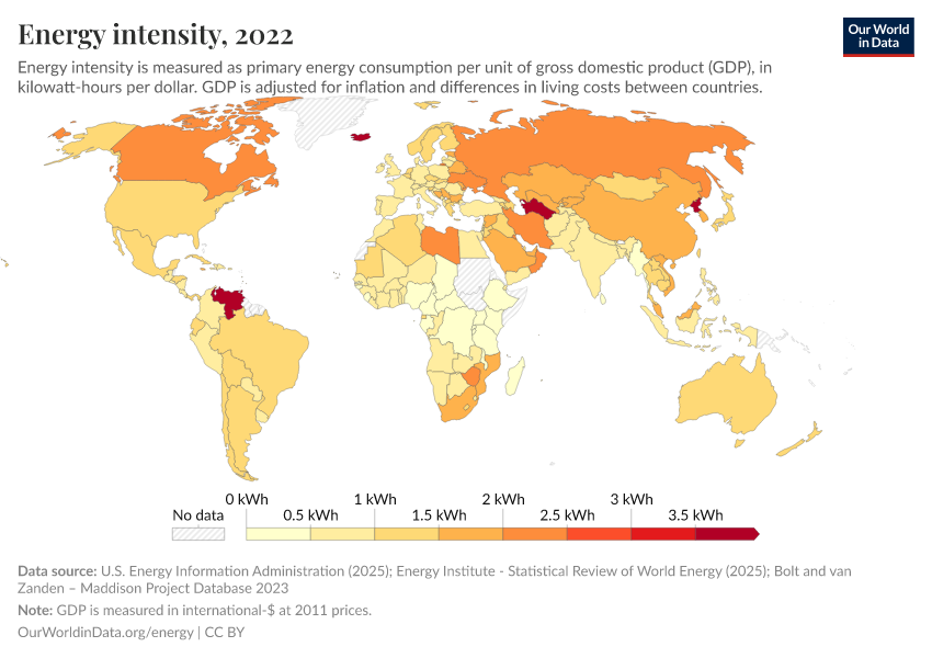 A thumbnail of the "Energy intensity" chart