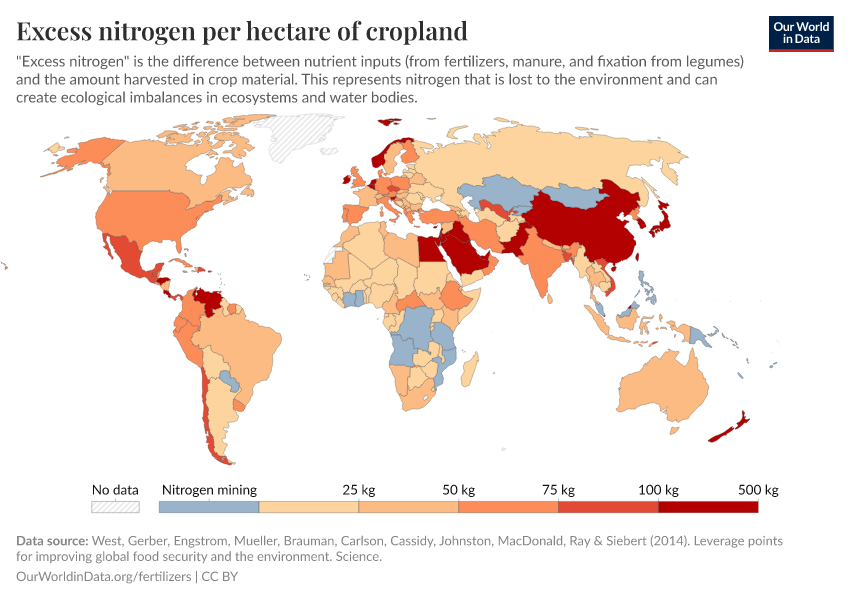 Excess nitrogen per hectare of cropland