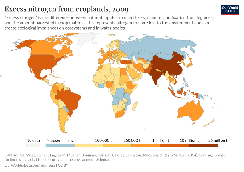 Excess nitrogen from croplands