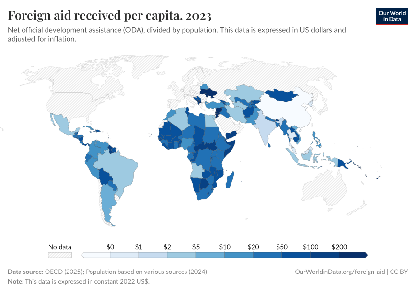 A thumbnail of the "Foreign aid received per capita" chart