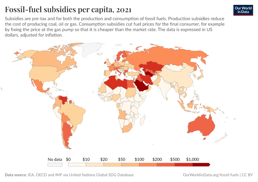 Fossil-fuel subsidies per capita