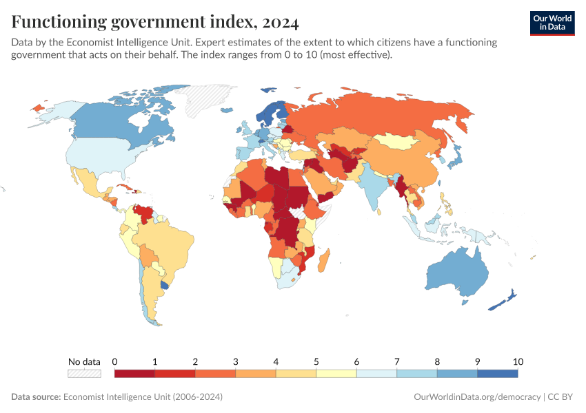 A thumbnail of the "Functioning government index" chart