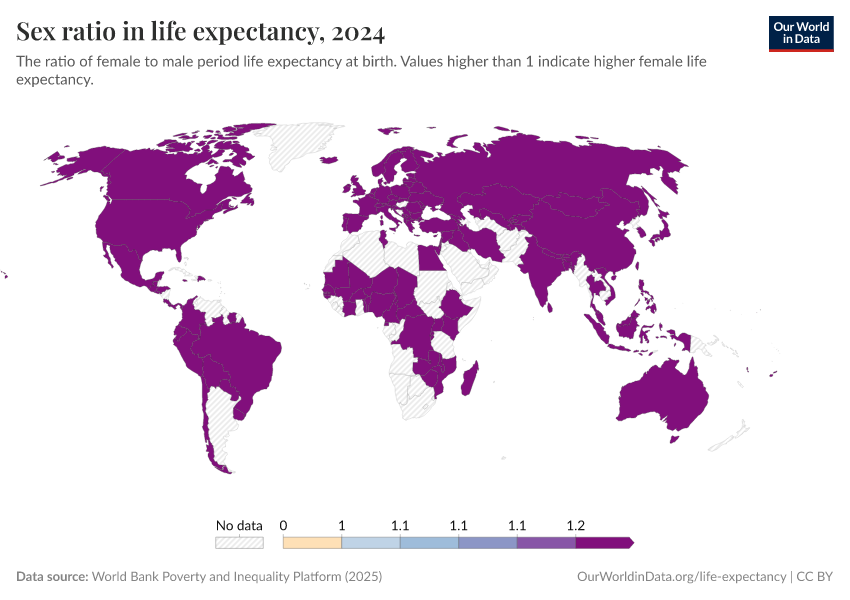 A thumbnail of the "Sex ratio in life expectancy" chart