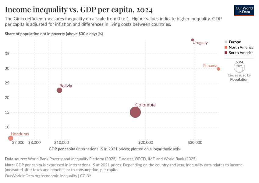 A thumbnail of the "Income inequality vs. GDP per capita" chart