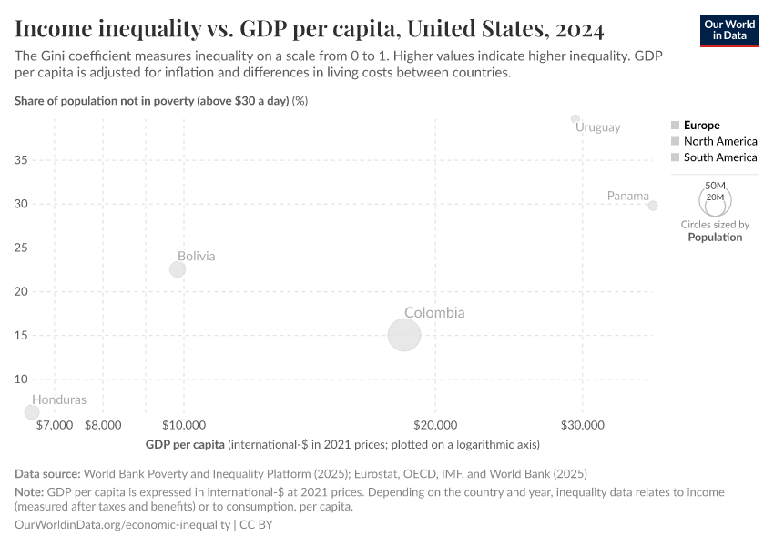 Income inequality vs. GDP per capita