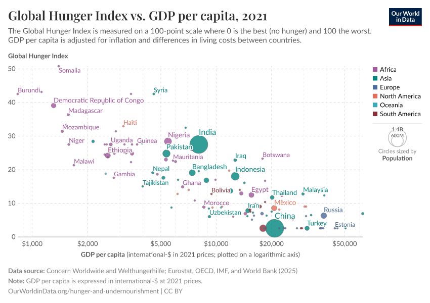 A thumbnail of the "Global Hunger Index vs. GDP per capita" chart