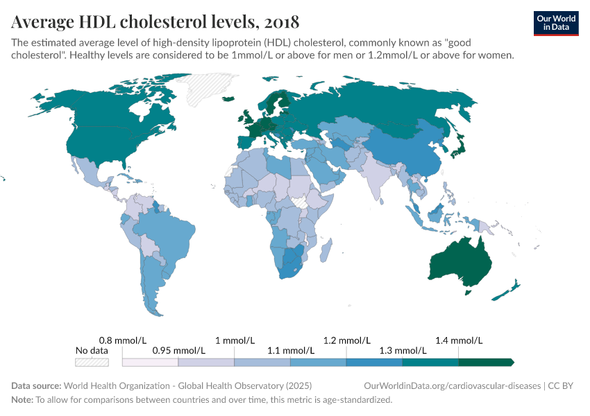 A thumbnail of the "Average HDL cholesterol levels" chart