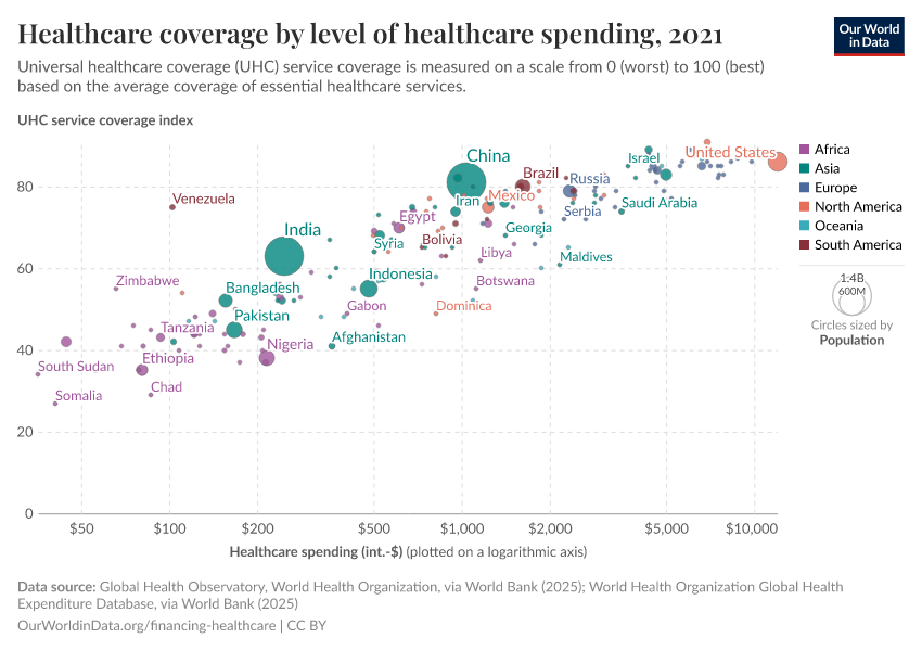 A thumbnail of the "Healthcare coverage by level of healthcare spending" chart