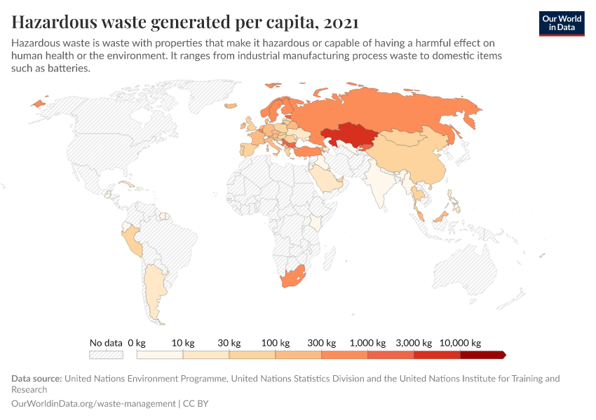 A thumbnail of the "Hazardous waste generated per capita" chart