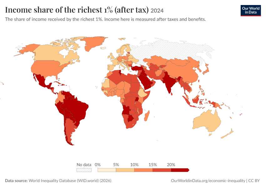 Income shares of the richest