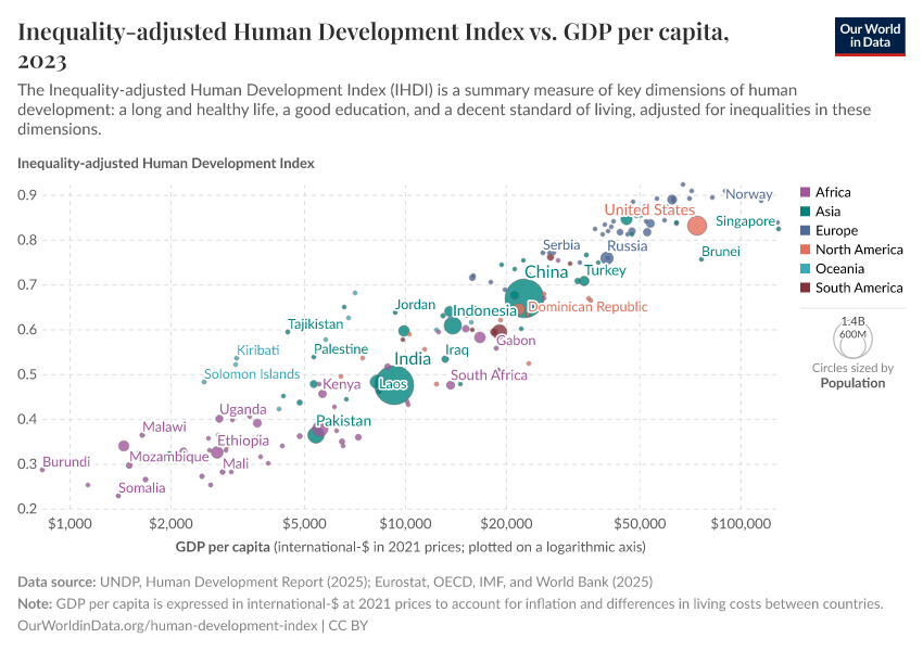 A thumbnail of the "Inequality-adjusted Human Development Index vs. GDP per capita" chart