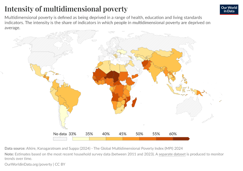 A thumbnail of the "Intensity of multidimensional poverty" chart