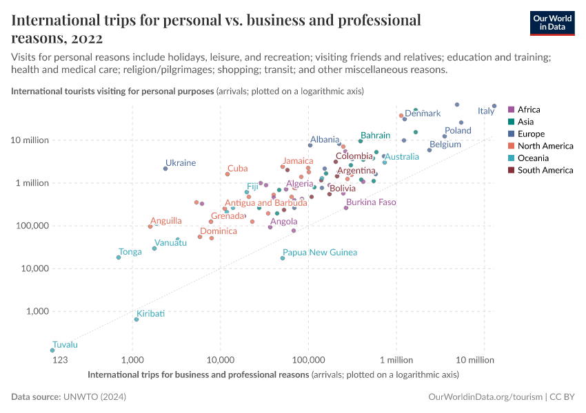 A thumbnail of the "International trips for personal vs. business and professional reasons" chart