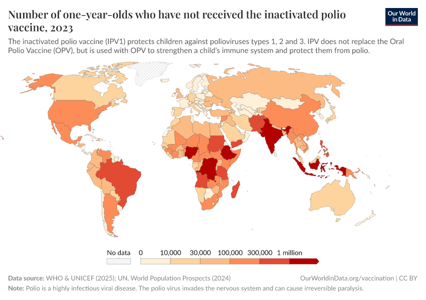A thumbnail of the "Number of one-year-olds who have not received the inactivated polio vaccine" chart