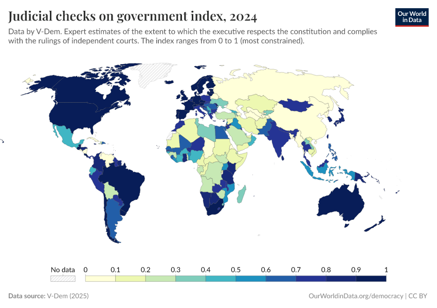 A thumbnail of the "Judicial checks on government index" chart