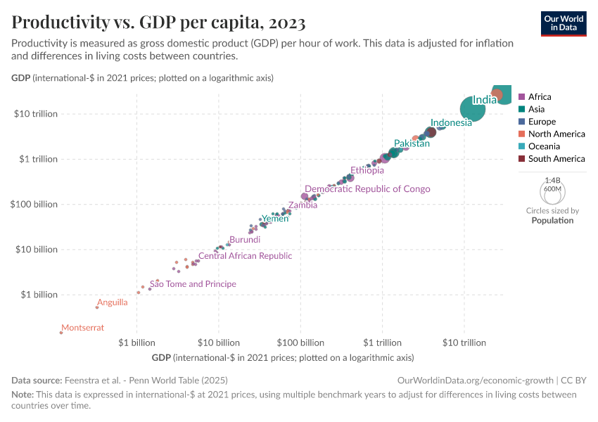 A thumbnail of the "Productivity vs. GDP per capita" chart