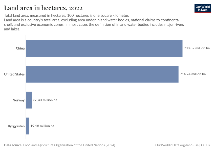 A thumbnail of the "Land area in hectares" chart