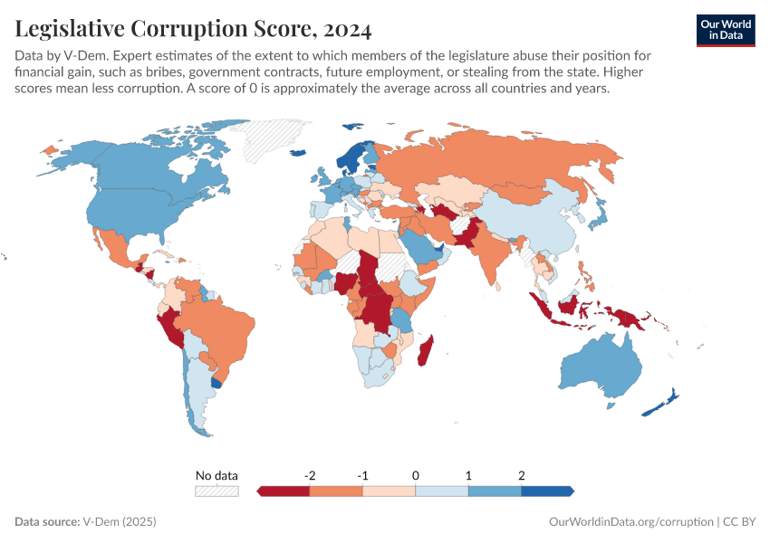 A thumbnail of the "Legislative Corruption Score" chart
